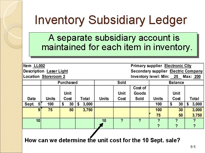 Inventory Subsidiary Ledger A separate subsidiary account is maintained for each item in inventory.