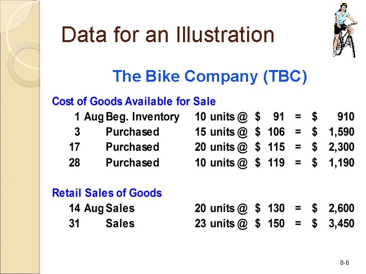 Data for an Illustration The Bike Company (TBC) 8 -6 