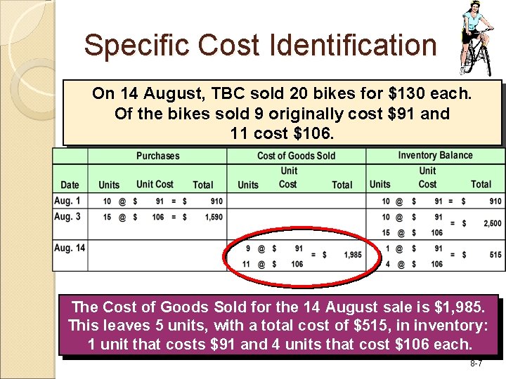 Specific Cost Identification On 14 August, TBC sold 20 bikes for $130 each. Of