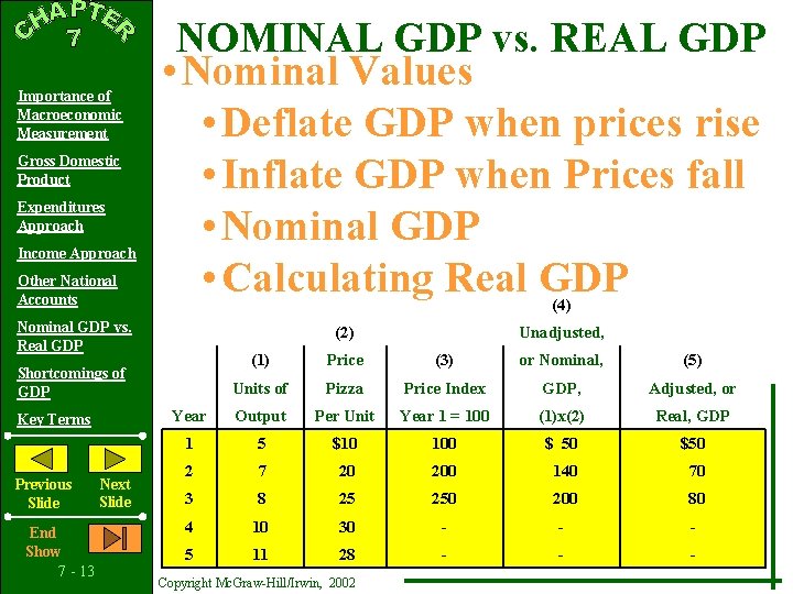 Importance of Macroeconomic Measurement Gross Domestic Product Expenditures Approach Income Approach Other National Accounts