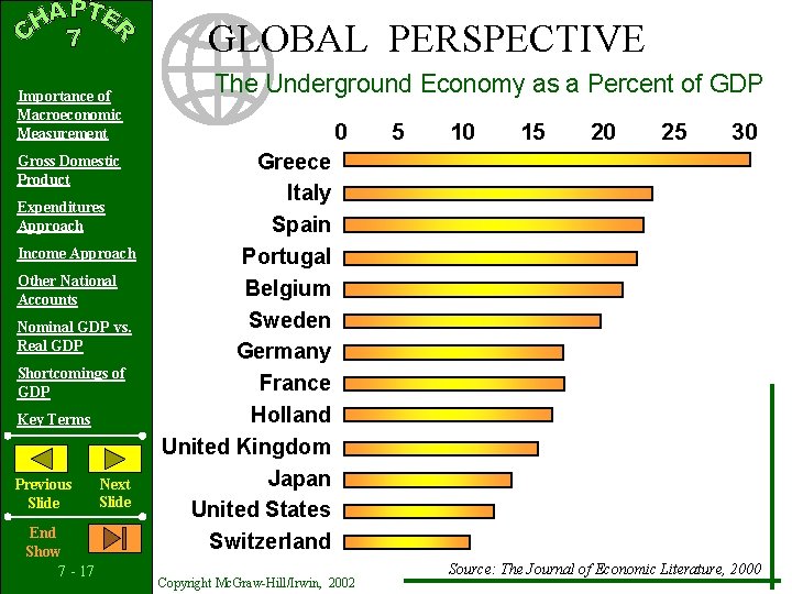 GLOBAL PERSPECTIVE Importance of Macroeconomic Measurement Gross Domestic Product Expenditures Approach Income Approach Other