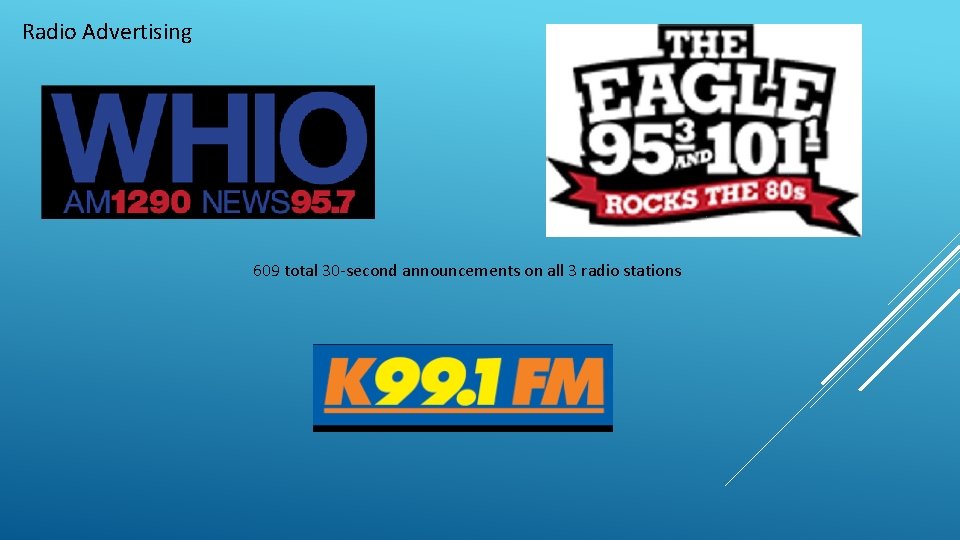 Radio Advertising 609 total 30 -second announcements on all 3 radio stations 