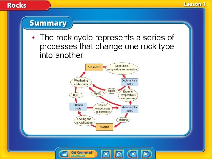  • The rock cycle represents a series of processes that change one rock