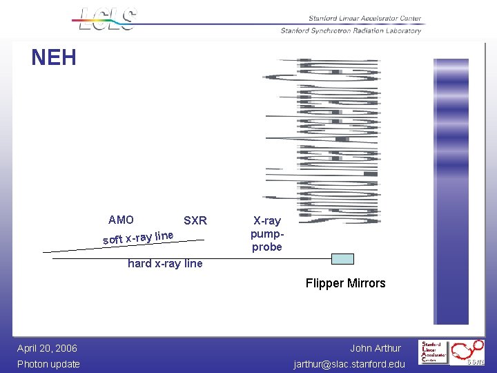 NEH AMO SXR e soft x-ray lin X-ray pumpprobe hard x-ray line Flipper Mirrors