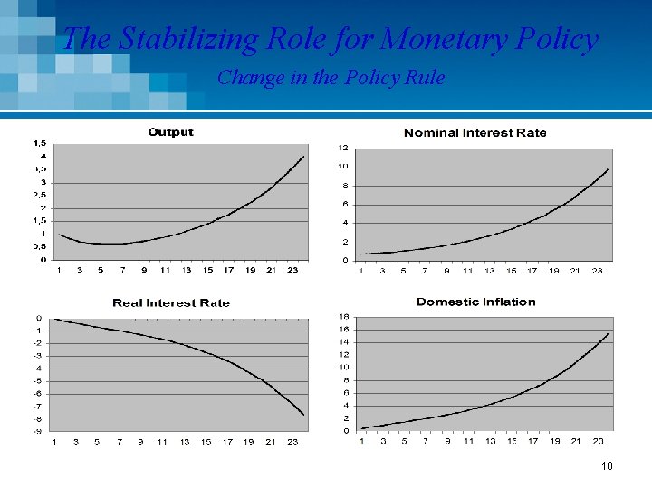 The Stabilizing Role for Monetary Policy Change in the Policy Rule 10 