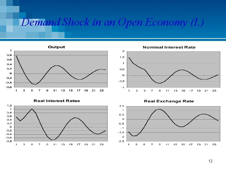 Demand Shock in an Open Economy (I. ) 12 