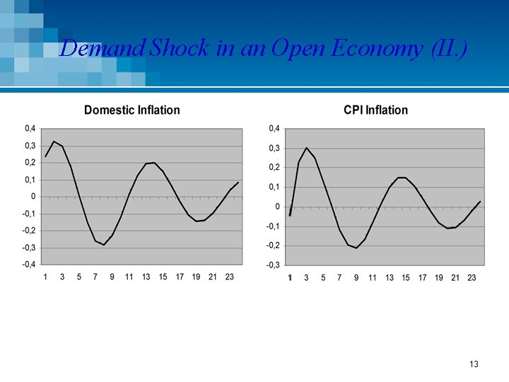 Demand Shock in an Open Economy (II. ) 13 