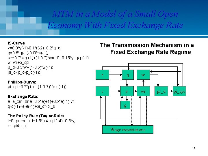 MTM in a Model of a Small Open Economy With Fixed Exchange Rate IS-Curve: