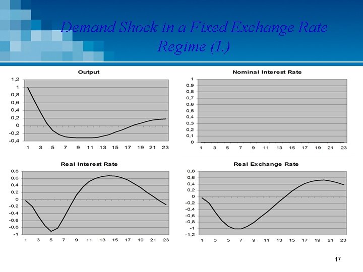 Demand Shock in a Fixed Exchange Rate Regime (I. ) 17 