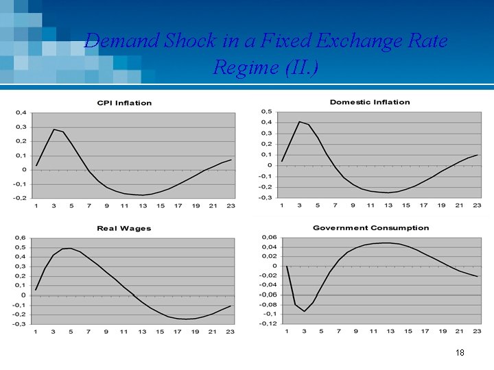 Demand Shock in a Fixed Exchange Rate Regime (II. ) 18 