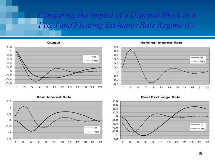 Comparing the Impact of a Demand Shock in a Fixed and Floating Exchange Rate