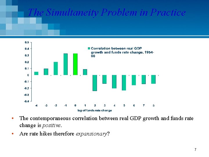The Simultaneity Problem in Practice • The contemporaneous correlation between real GDP growth and