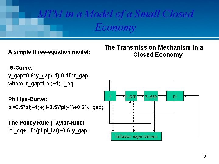 MTM in a Model of a Small Closed Economy A simple three-equation model: The