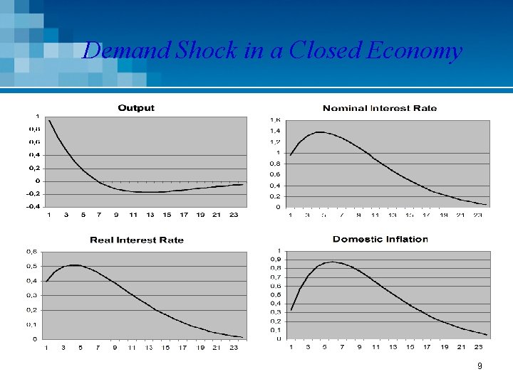 Demand Shock in a Closed Economy 9 