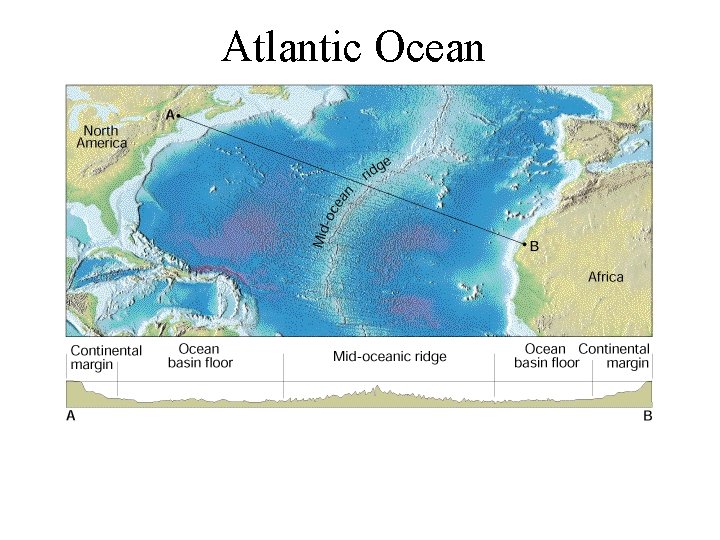 Atlantic Ocean 