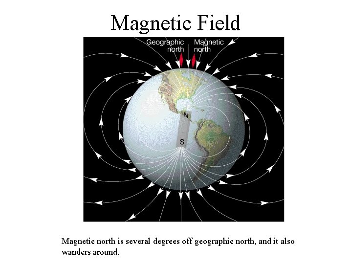 Magnetic Field Magnetic north is several degrees off geographic north, and it also wanders