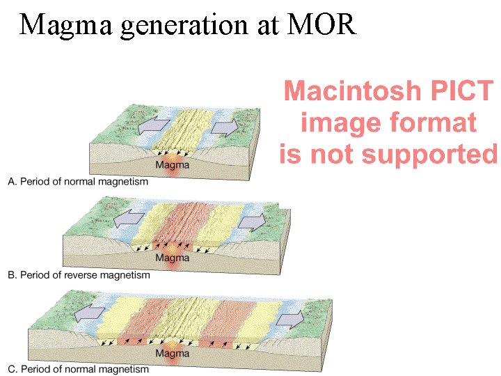 Magma generation at MOR 