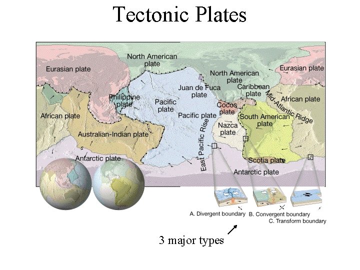 Tectonic Plates 3 major types 