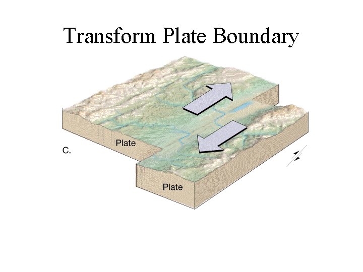 Transform Plate Boundary 