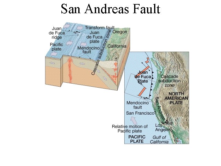 San Andreas Fault 