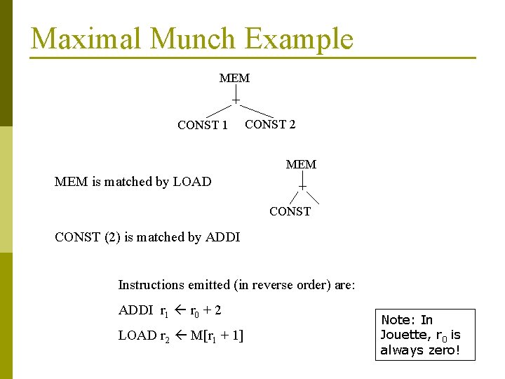 Maximal Munch Example MEM + CONST 1 CONST 2 MEM is matched by LOAD