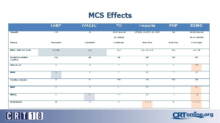 MCS Effects MCS Effects