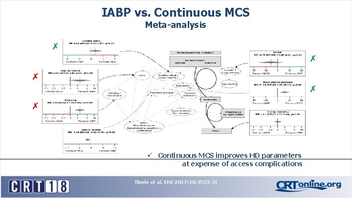 IABP vs. Continuous MCS Meta-analysis ✗ ✗ ✗ ü Continuous MCS improves HD parameters IABP vs. Continuous MCS Meta-analysis ✗ ✗ ✗ ü Continuous MCS improves HD parameters
