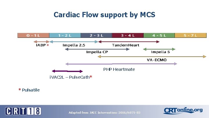 Cardiac Flow support by MCS * PHP Heartmate i. VAC 2 L – Pulse. Cardiac Flow support by MCS * PHP Heartmate i. VAC 2 L – Pulse.