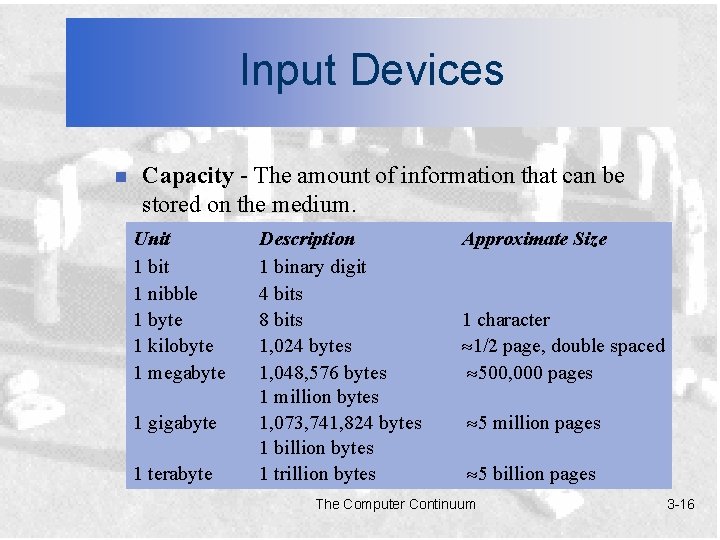 Input Devices n Capacity - The amount of information that can be stored on