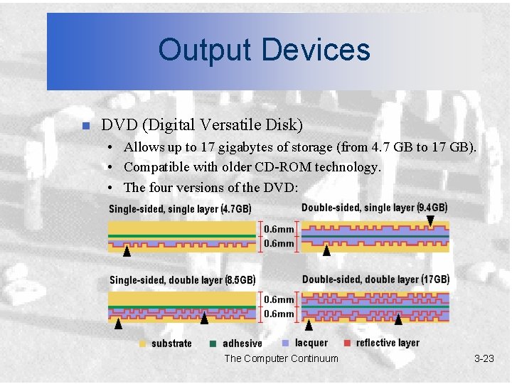 Output Devices n DVD (Digital Versatile Disk) • Allows up to 17 gigabytes of