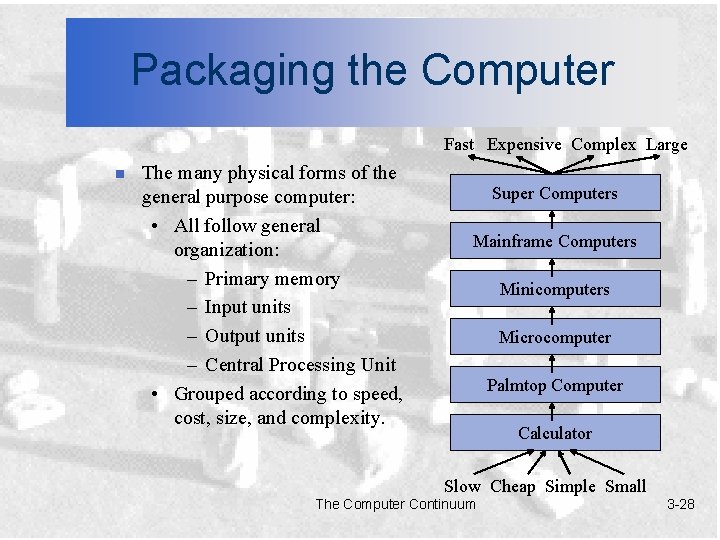 Packaging the Computer Fast Expensive Complex Large n The many physical forms of the