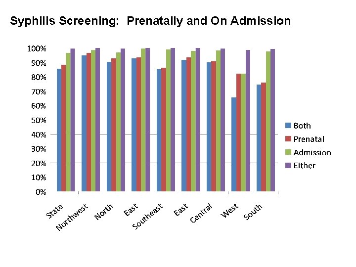 Syphilis Screening: Prenatally and On Admission 