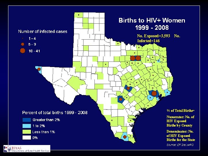 No. Exposed=3, 593 Infected=146 No. % of Total Births= Numerator: No. of HIV Exposed