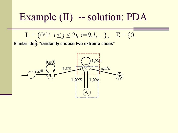 Example (II) -- solution: PDA L = {0 i 1 j: i ≤ j