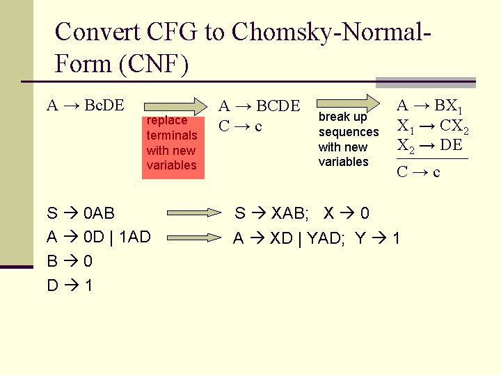 Convert CFG to Chomsky-Normal. Form (CNF) A → Bc. DE replace terminals with new