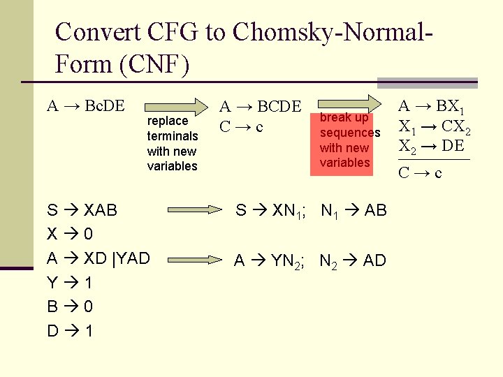 Convert CFG to Chomsky-Normal. Form (CNF) A → Bc. DE replace terminals with new