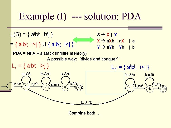 Example (I) --- solution: PDA L(S) = { aibj; i≠j } ={ a ib