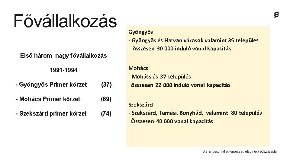 Fővállalkozás Gyöngyös - Gyöngyös és Hatvan városok valamint 35 település összesen 30 000 induló