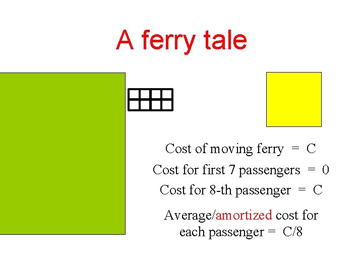 A ferry tale Cost of moving ferry = C Cost for first 7 passengers
