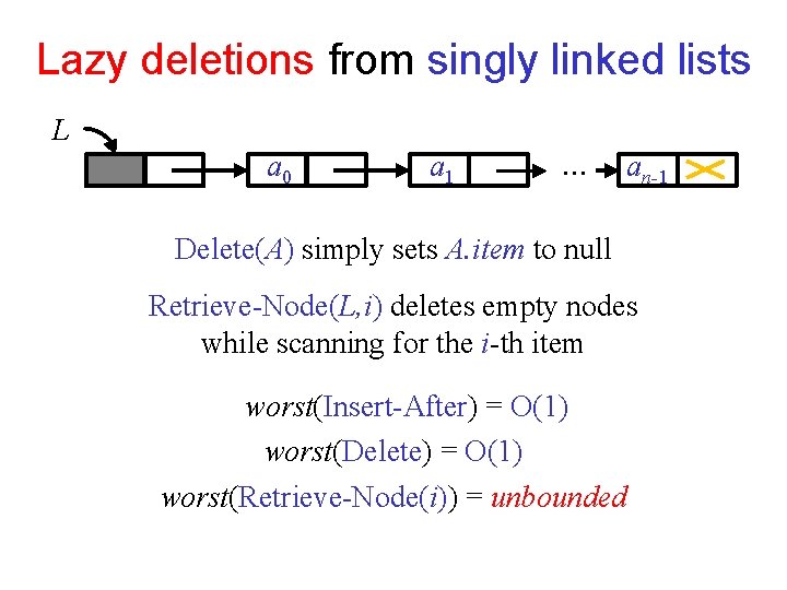 Lazy deletions from singly linked lists L a 0 a 1 … an-1 Delete(A)