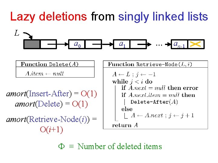 Lazy deletions from singly linked lists L a 0 a 1 … amort(Insert-After) =