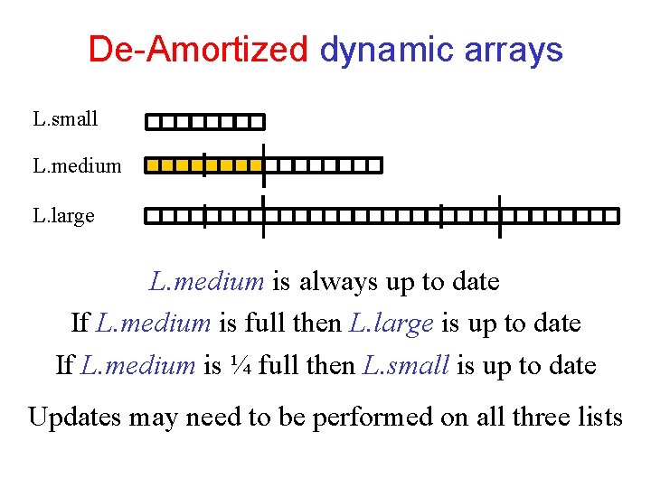 De-Amortized dynamic arrays L. small L. medium L. large L. medium is always up