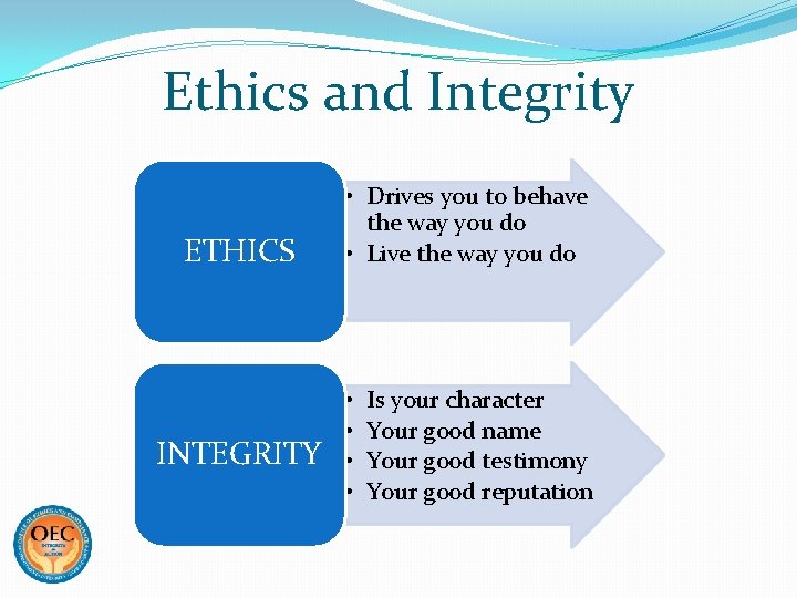 Ethics and Integrity ETHICS INTEGRITY • Drives you to behave the way you do