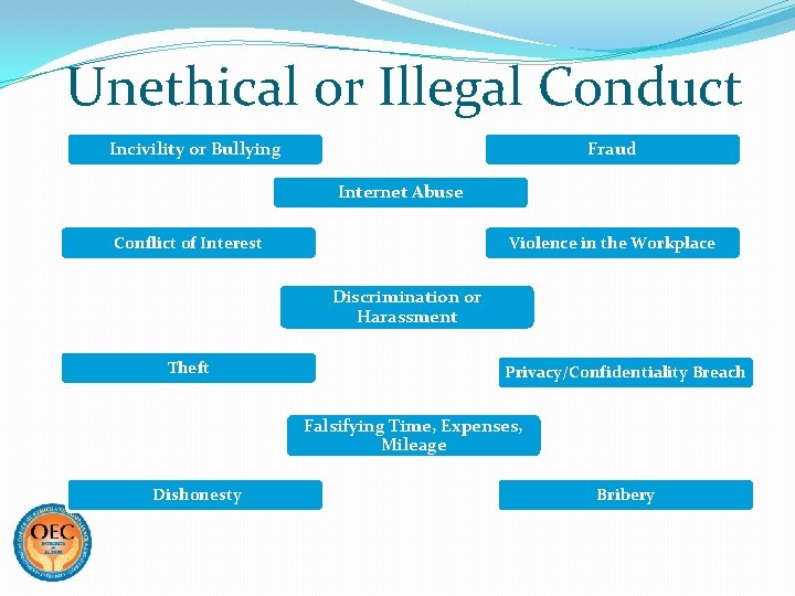 Unethical or Illegal Conduct Incivility or Bullying Fraud Internet Abuse Conflict of Interest Violence