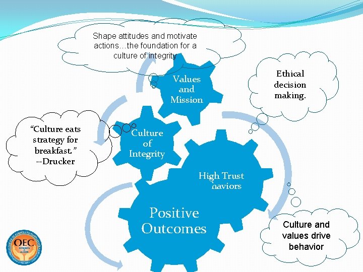 Shape attitudes and motivate actions…the foundation for a culture of integrity Values and Mission