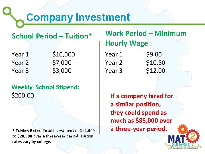 Company Investment School Period – Tuition* Work Period – Minimum Hourly Wage Year 1