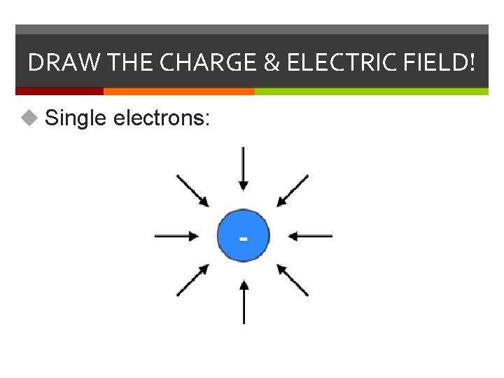 DRAW THE CHARGE & ELECTRIC FIELD! u Single electrons: 