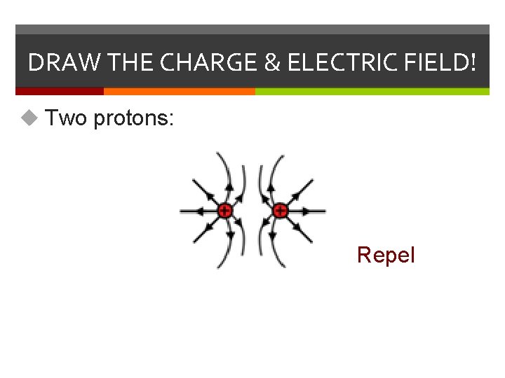 DRAW THE CHARGE & ELECTRIC FIELD! u Two protons: Repel 