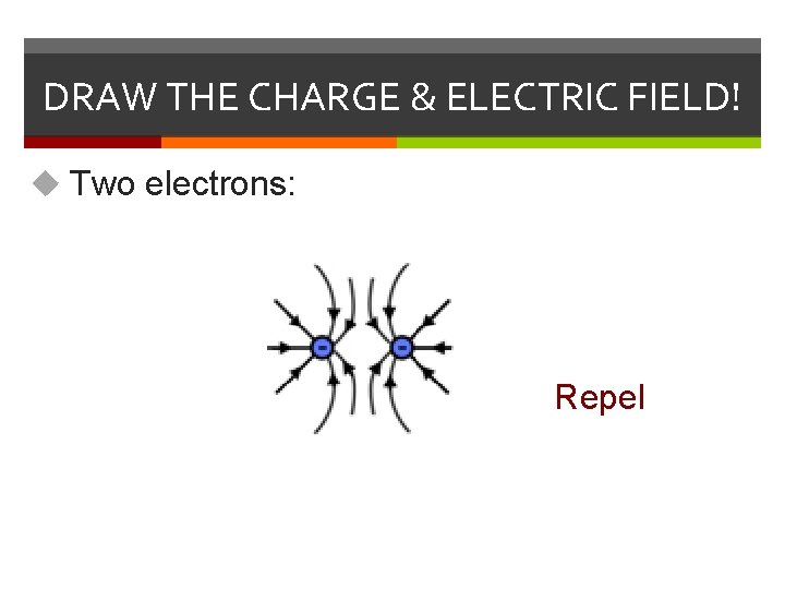 DRAW THE CHARGE & ELECTRIC FIELD! u Two electrons: Repel 