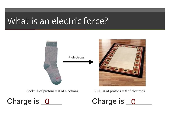 What is an electric force? Charge is _____ 0 Charge is ______ 0 